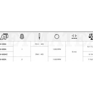 Alternative view of Maquina Coser Sacos Sewmaq RM600A